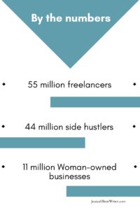 Number of freelancers, side hustlers, and woman-owned businesses.