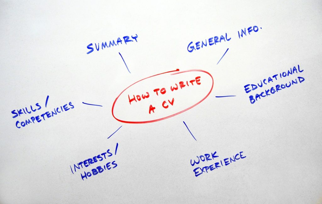 Save time on job boards by gathering your data ahead of time. This white board shows the words how to write a CV in red and circled, with summary, general info, skills / competencies, educational background, interest and hobbies, and work experience in blue.
